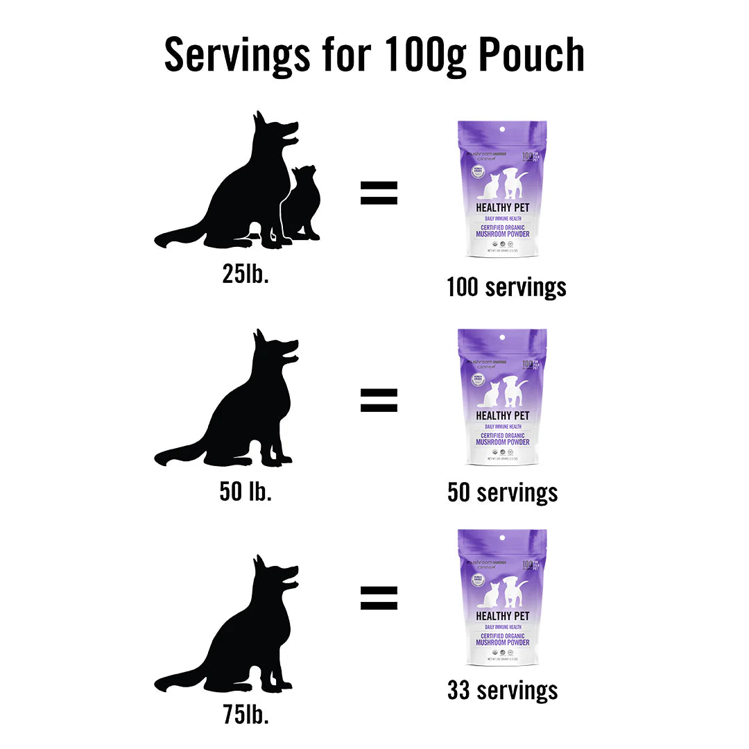 Serving size chart for organic mushroom dog supplement showing servings for 25lb, 50lb, and 75lb dogs