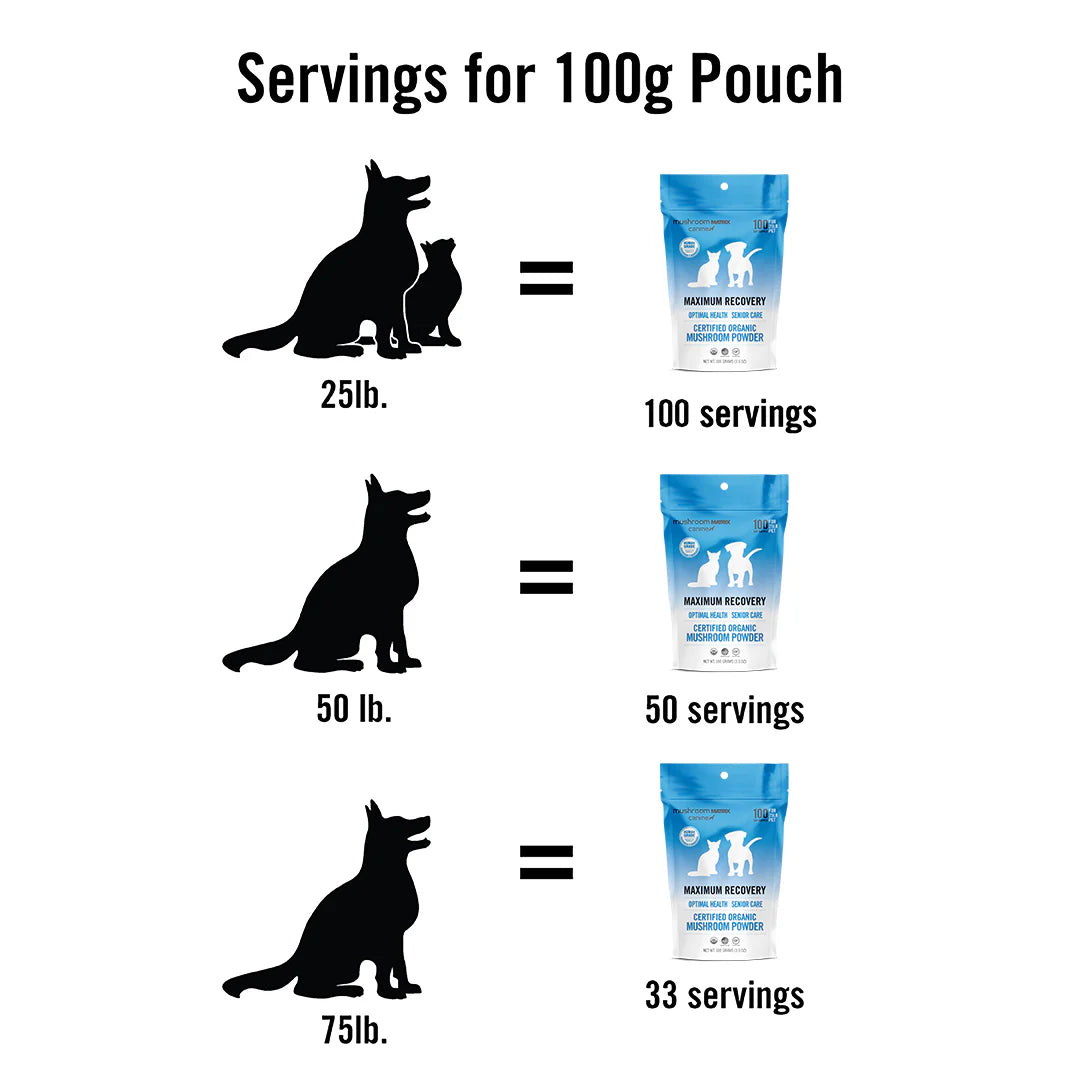 Mushroom Matrix organic dog recovery supplement pouch servings for 25lb 50lb and 75lb dogs
