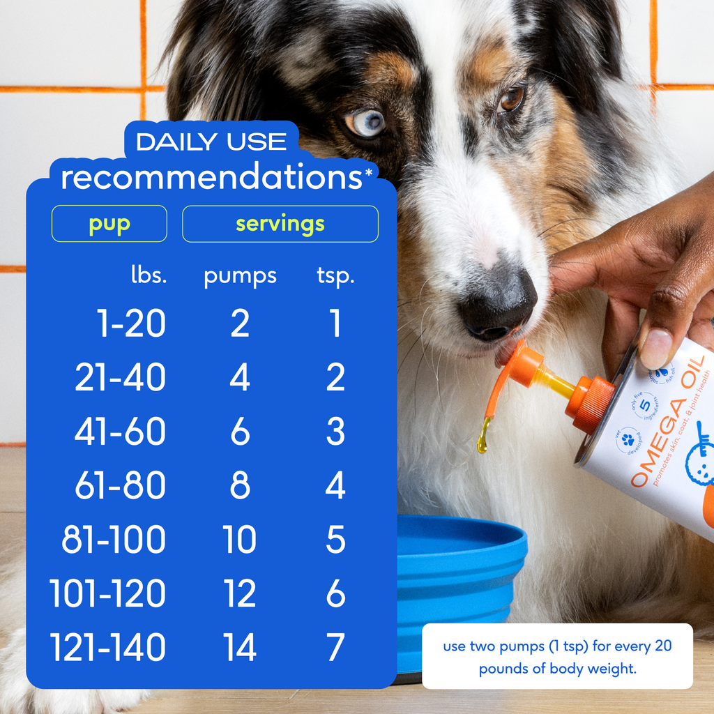 Native Pet Omega Oil for dogs with daily use recommendations and serving suggestions on packaging