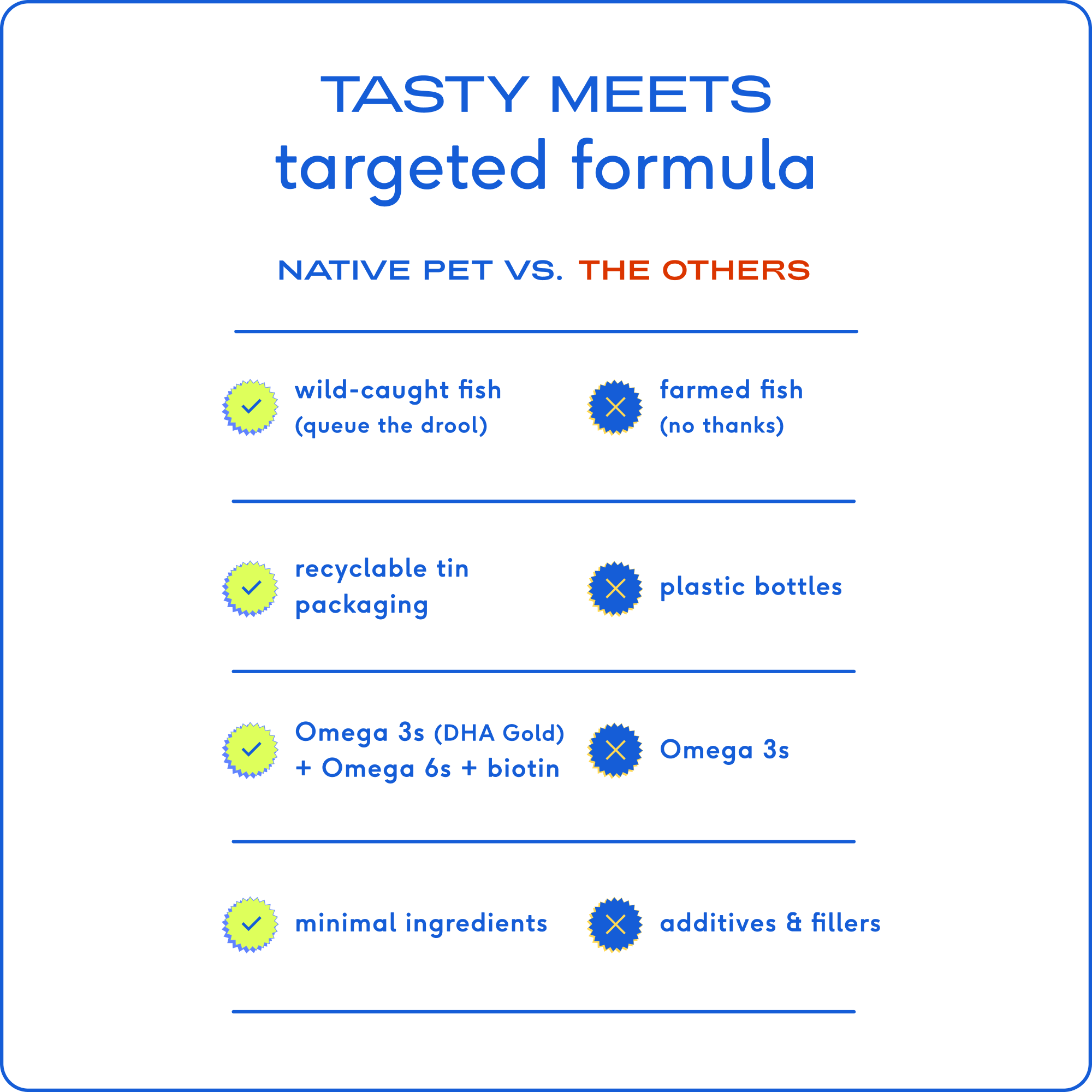 Native Pet Omega Oil for Dogs compares wild-caught fish benefits with farmed fish for optimal pet health